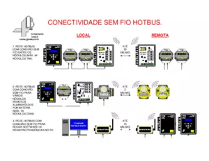 Conectividade sem fio - Hotbus 