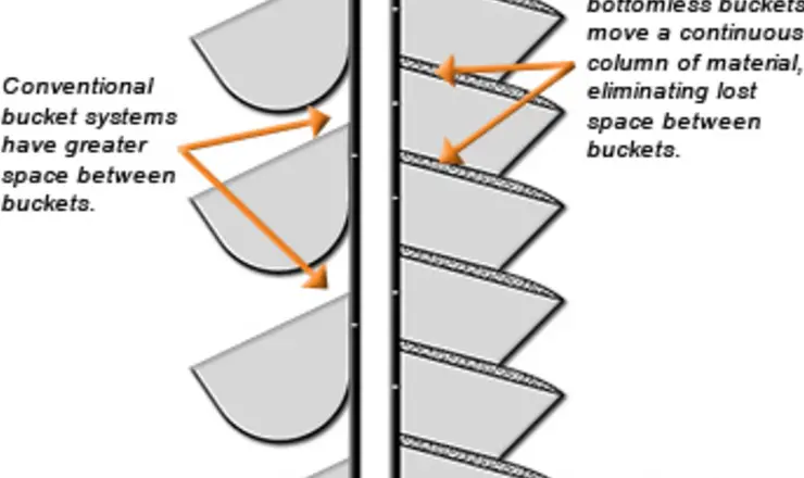 Spacing schematic for GB Spidex buckets