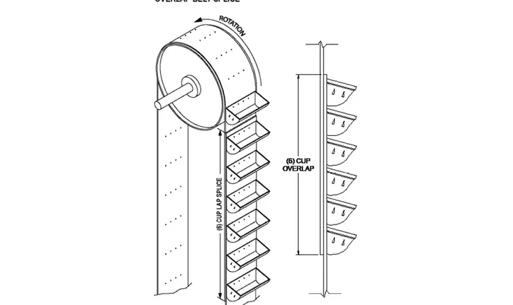 overlap belt splice illustration